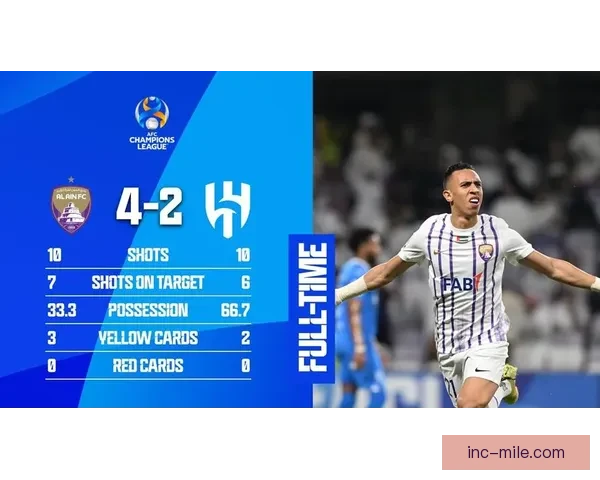 利雅得新月亚冠半决赛两回合不敌艾尔·艾因 连胜纪录终结无缘决赛