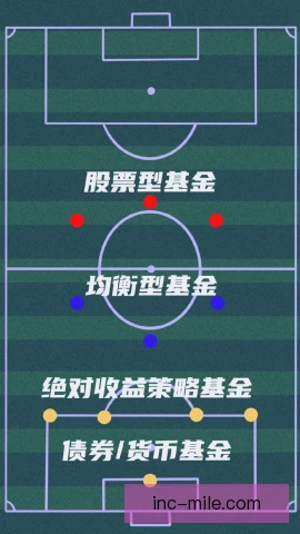 中前场组合向前传球比例，决定推进效率高低